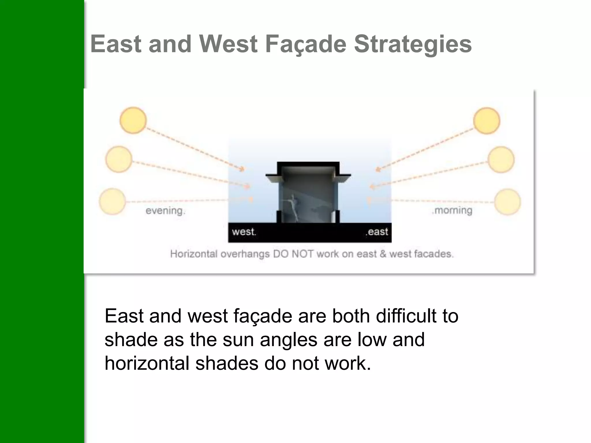 East and West Façade Strategies




 East and west façade are both difficult to
 shade as the sun angles are low and
 horizontal shades do not work.
 