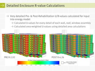 Energy Simulation of High-Rise Residential Buildings: Lessons Learned