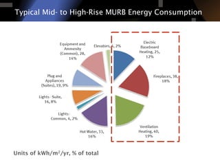 NBEC 2014 - High Performance Retrofits | PDF
