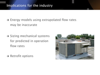 à  Sizing mechanical systems
for predicted in operation
flow rates
à  Retrofit options
Implications for the industry
à  Energy models using extrapolated flow rates
may be inaccurate
 