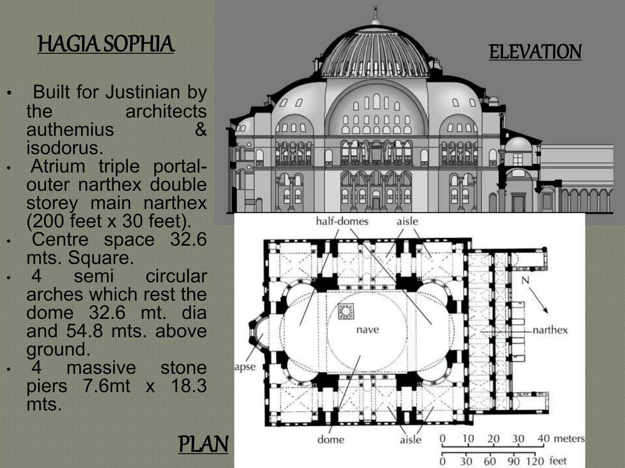 HAGIA SOPHIA ELEVATION 
• Built for Justinian by 
the architects 
authemius & 
isodorus. 
• Atrium triple portal-outer 
narthex double 
storey main narthex 
(200 feet x 30 feet). 
• Centre space 32.6 
mts. Square. 
• 4 semi circular 
arches which rest the 
dome 32.6 mt. dia 
and 54.8 mts. above 
ground. 
• 4 massive stone 
piers 7.6mt x 18.3 
mts. 
PLAN 
 
