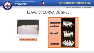 LLAVE VI CURVA DE SPEE
Marcada o
profunda
Normal
Invertida
Curva de spee: plana
ORTODONCIA Y ORTOPEDIA
Carrera: Técnico Superior en odontología
 