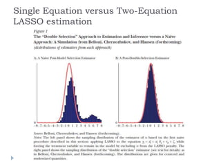 Single Equation versus Two-Equation
LASSO estimation
 