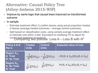 Alternative: Causal Policy Tree
(Athey-Imbens 2015-WIP)
 Improve by same logic that causal trees improved on transformed
outcome
 In sample
 Estimate treatment effect 𝜏(𝑥)within leaves using actual proportion treated
in leaves (average treated outcomes – average control outcomes)
 Split based on classification costs, using sample average treatment effect
to estimate cost within a leaf. Equivalent to modifying TO to adjust for
correct leaf treatment proportions.
Comparing two policies: Loss A – Loss B with NT
units
Policy A & B
Rec’s
Treated
Units
Control
Units
Expected value of sum
Region S10
A: Treat
B: No Treat
−
1
𝑁 𝑇 𝜏(𝑆10) −
1
𝑁 𝑇
𝜏(𝑆10) −Pr(𝑋𝑖 ∈ 𝑆10)𝐸[𝜏𝑖|𝑋𝑖 ∈ 𝑆10]
Region S01
A: No Treat
B: Treat
1
𝑁 𝑇 𝜏(𝑆01)
1
𝑁 𝑇
𝜏(𝑆10) Pr(𝑋𝑖 ∈ 𝑆01)𝐸[𝜏𝑖|𝑋𝑖 ∈ 𝑆01]
 