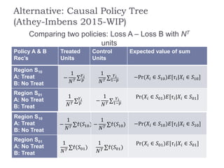 Alternative: Causal Policy Tree
(Athey-Imbens 2015-WIP)
Comparing two policies: Loss A – Loss B with NT
units
Policy A & B
Rec’s
Treated
Units
Control
Units
Expected value of sum
Region S10
A: Treat
B: No Treat
−
1
𝑁 𝑇
𝜏(𝑆10) −
1
𝑁 𝑇
𝜏(𝑆10) −Pr(𝑋𝑖 ∈ 𝑆10)𝐸[𝜏𝑖|𝑋𝑖 ∈ 𝑆10]
Region S01
A: No Treat
B: Treat
1
𝑁 𝑇 𝜏(𝑆01)
1
𝑁 𝑇 𝜏(𝑆01)
Pr(𝑋𝑖 ∈ 𝑆01)𝐸[𝜏𝑖|𝑋𝑖 ∈ 𝑆01]
Policy A & B
Rec’s
Treated
Units
Control
Units
Expected value of sum
Region S10
A: Treat
B: No Treat
−
1
𝑁 𝑇
𝑌 𝑖
𝑝
1
𝑁 𝑇
𝑌 𝑖
1−𝑝
−Pr(𝑋𝑖 ∈ 𝑆10)𝐸[𝜏𝑖|𝑋𝑖 ∈ 𝑆10]
Region S01
A: No Treat
B: Treat
1
𝑁 𝑇
𝑌 𝑖
𝑝 −
1
𝑁 𝑇
𝑌 𝑖
1−𝑝
Pr(𝑋𝑖 ∈ 𝑆01)𝐸[𝜏𝑖|𝑋𝑖 ∈ 𝑆01]
 