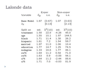 Lalonde data
 