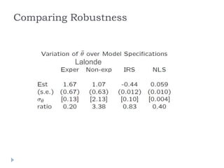 Comparing Robustness
Lalonde
 
