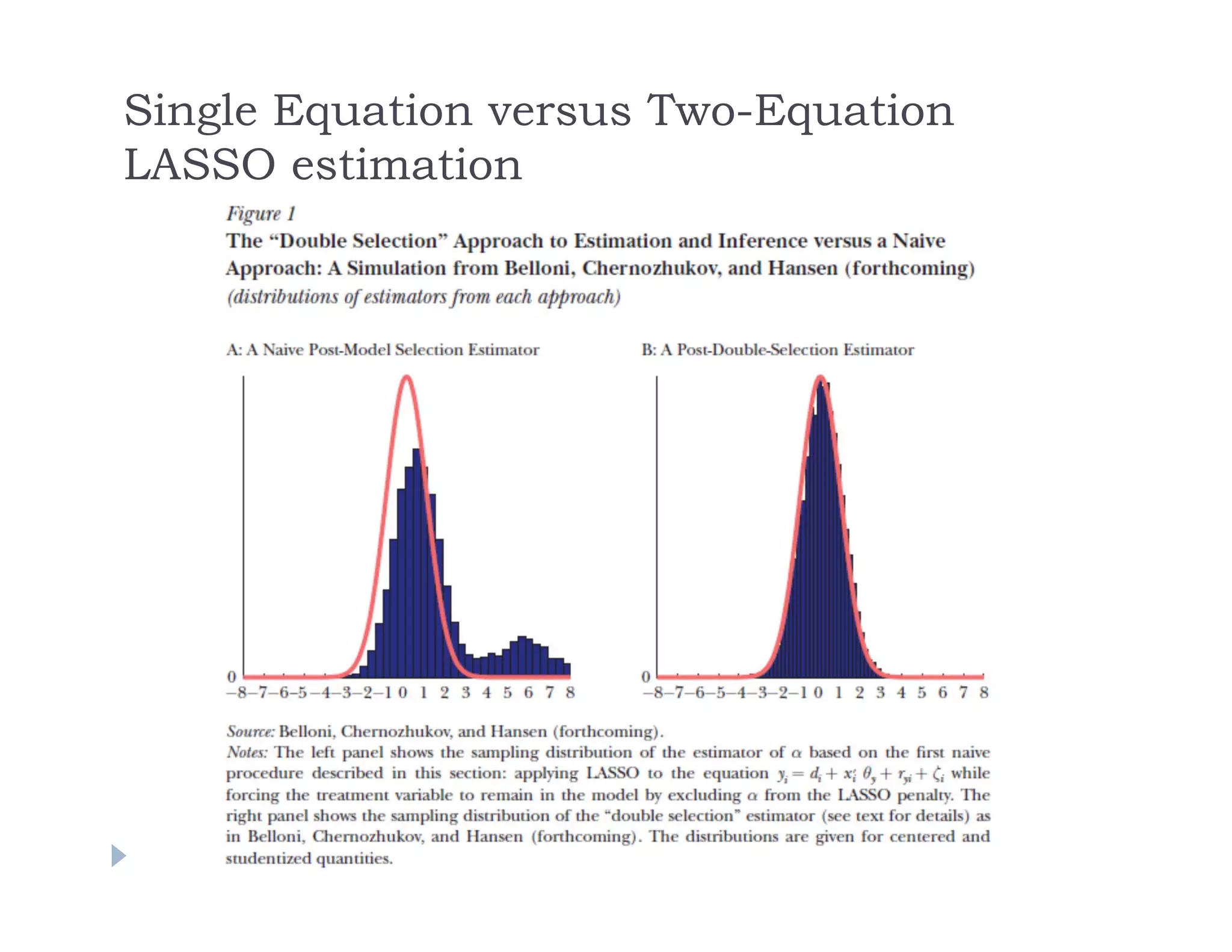 Single Equation versus Two-Equation
LASSO estimation
 