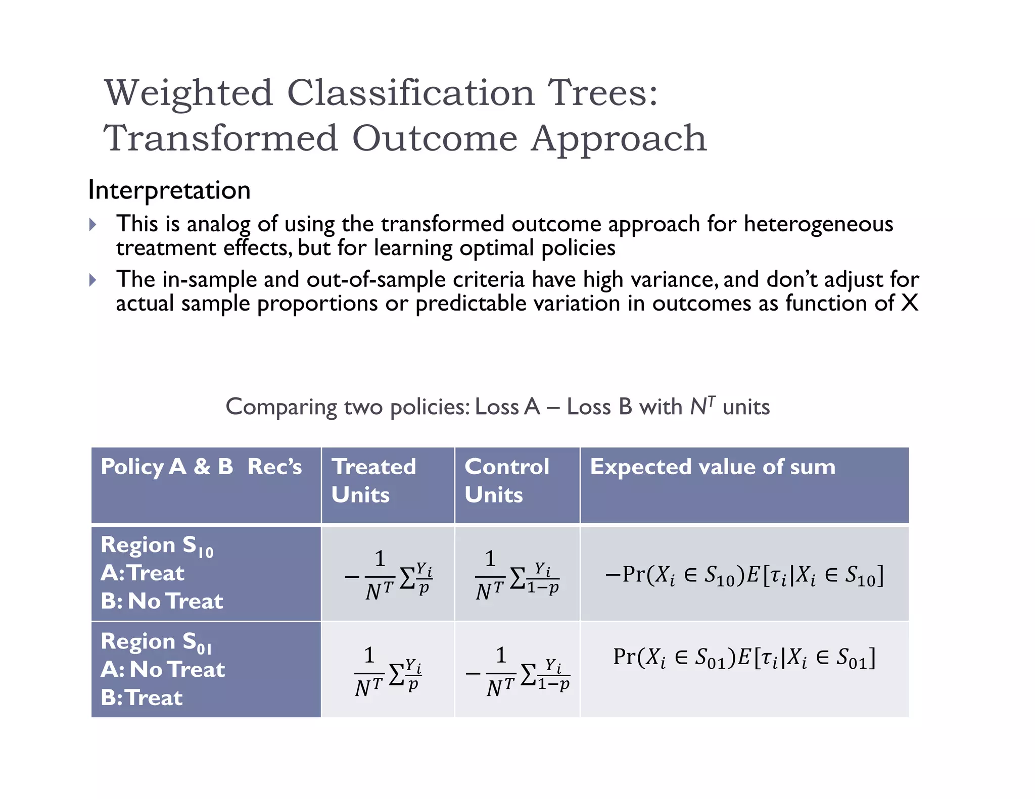 Weighted Classification Trees:
Transformed Outcome Approach
Interpretation
 This is analog of using the transformed outcome approach for heterogeneous
treatment effects, but for learning optimal policies
 The in-sample and out-of-sample criteria have high variance, and don’t adjust for
actual sample proportions or predictable variation in outcomes as function of X
Comparing two policies: Loss A – Loss B with NT units
Policy A & B Rec’s Treated
Units
Control
Units
Expected value of sum
Region S10
A:Treat
B: NoTreat
1
∑
1
∑ Pr	 ∈ | ∈
Region S01
A: NoTreat
B:Treat
1
∑
1
∑
Pr	 ∈ | ∈
 