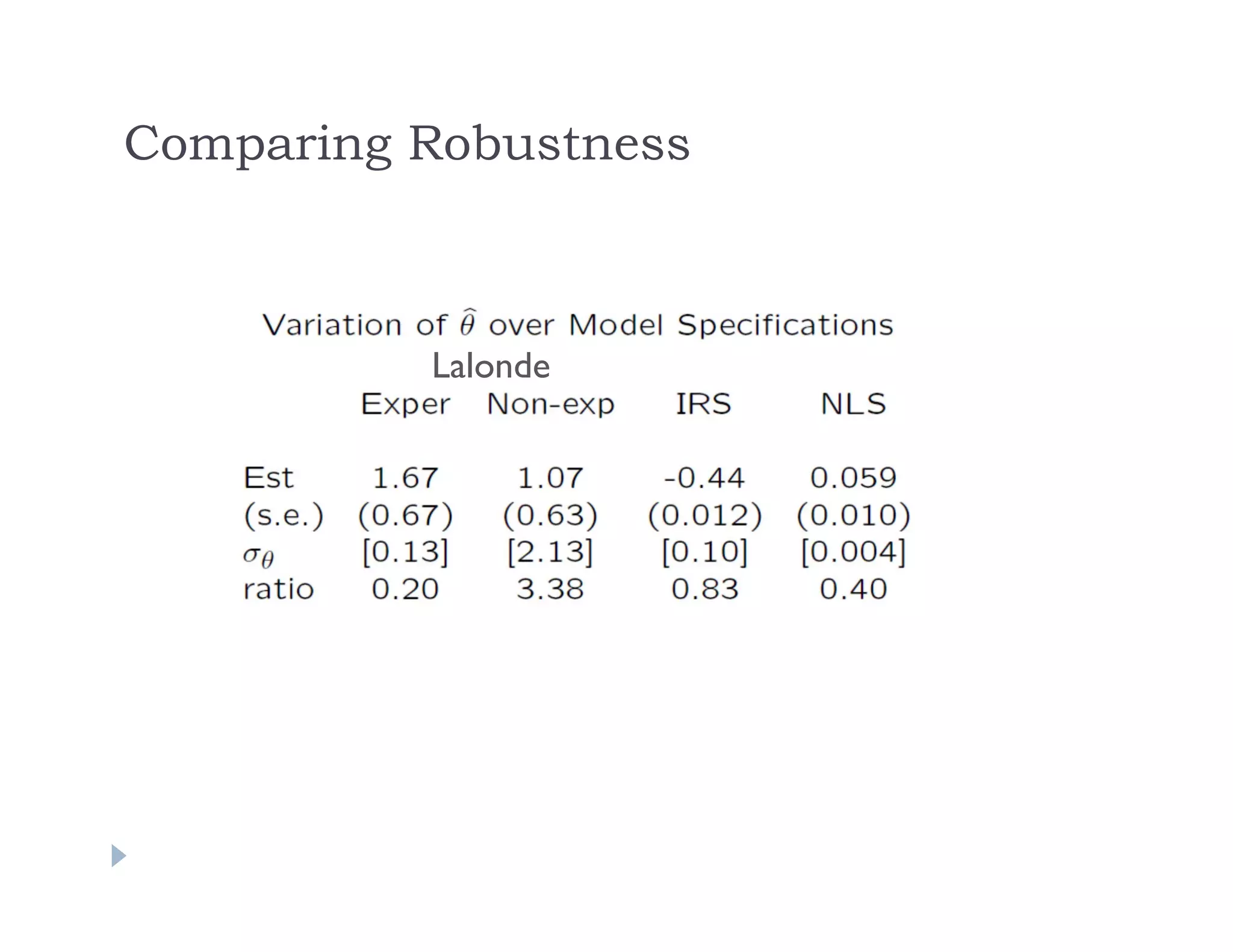 Comparing Robustness
Lalonde
 
