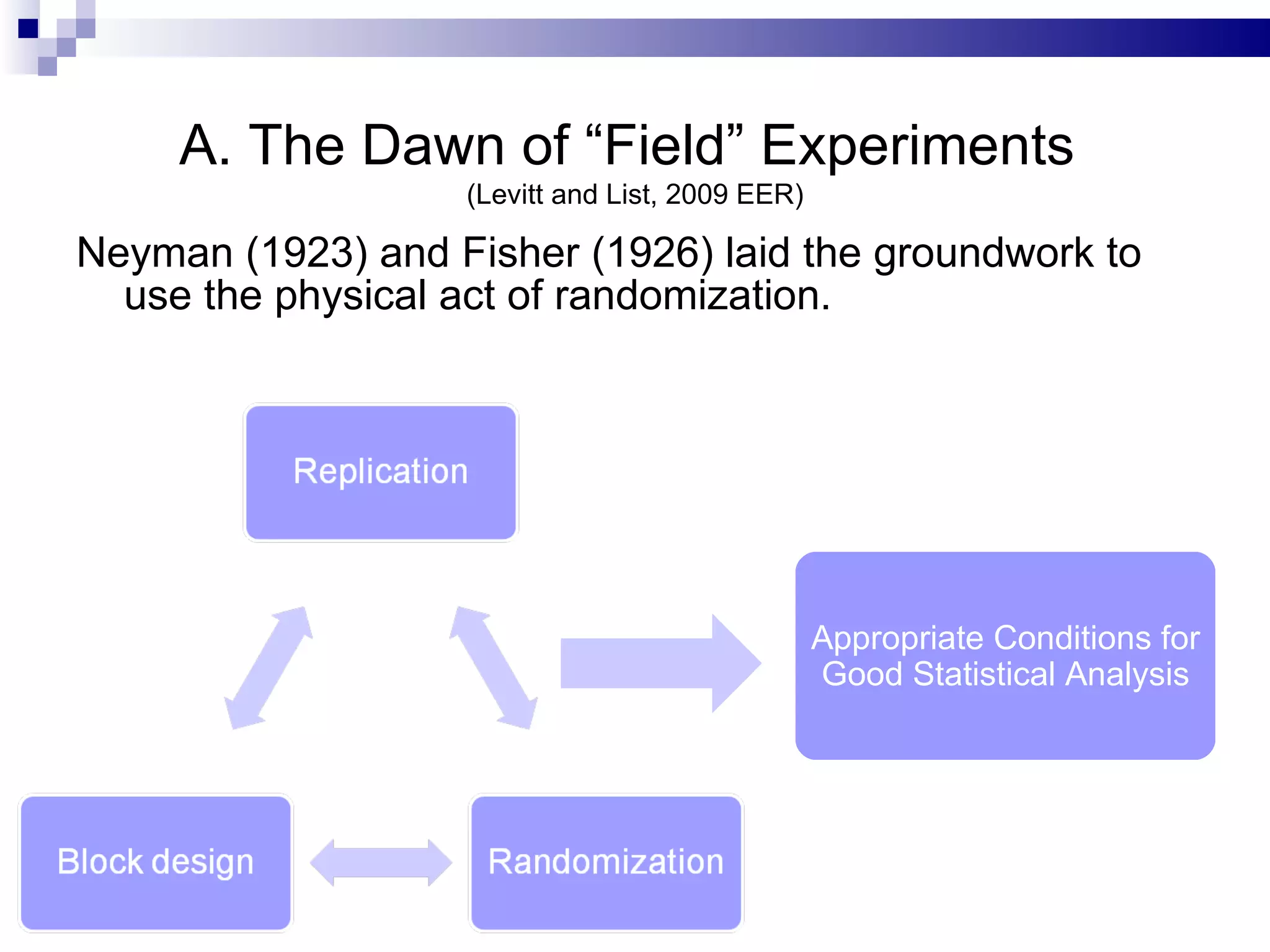 Neyman (1923) and Fisher (1926) laid the groundwork to use the physical act of randomization.  The Dawn of “Field” Experiments  (Levitt and List, 2009 EER) Appropriate Conditions for Good Statistical Analysis 