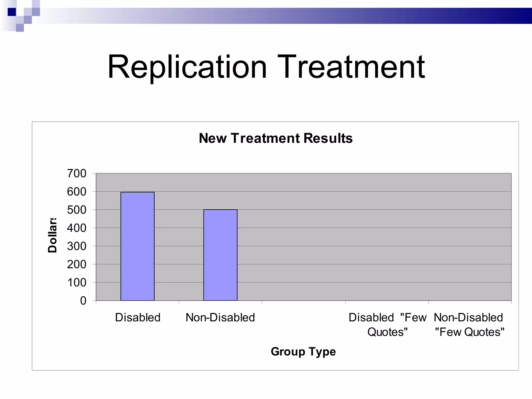 Replication Treatment 