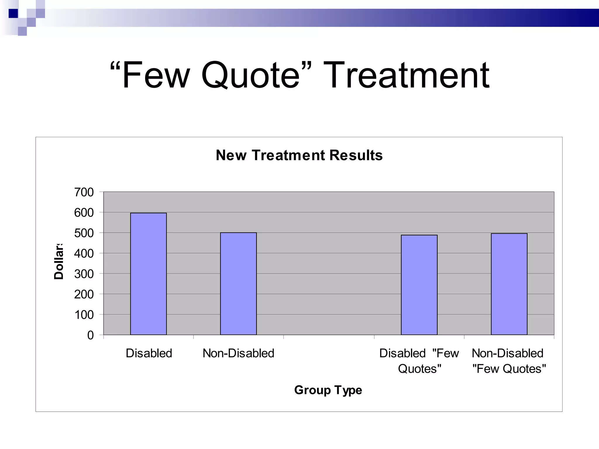 “ Few Quote” Treatment 