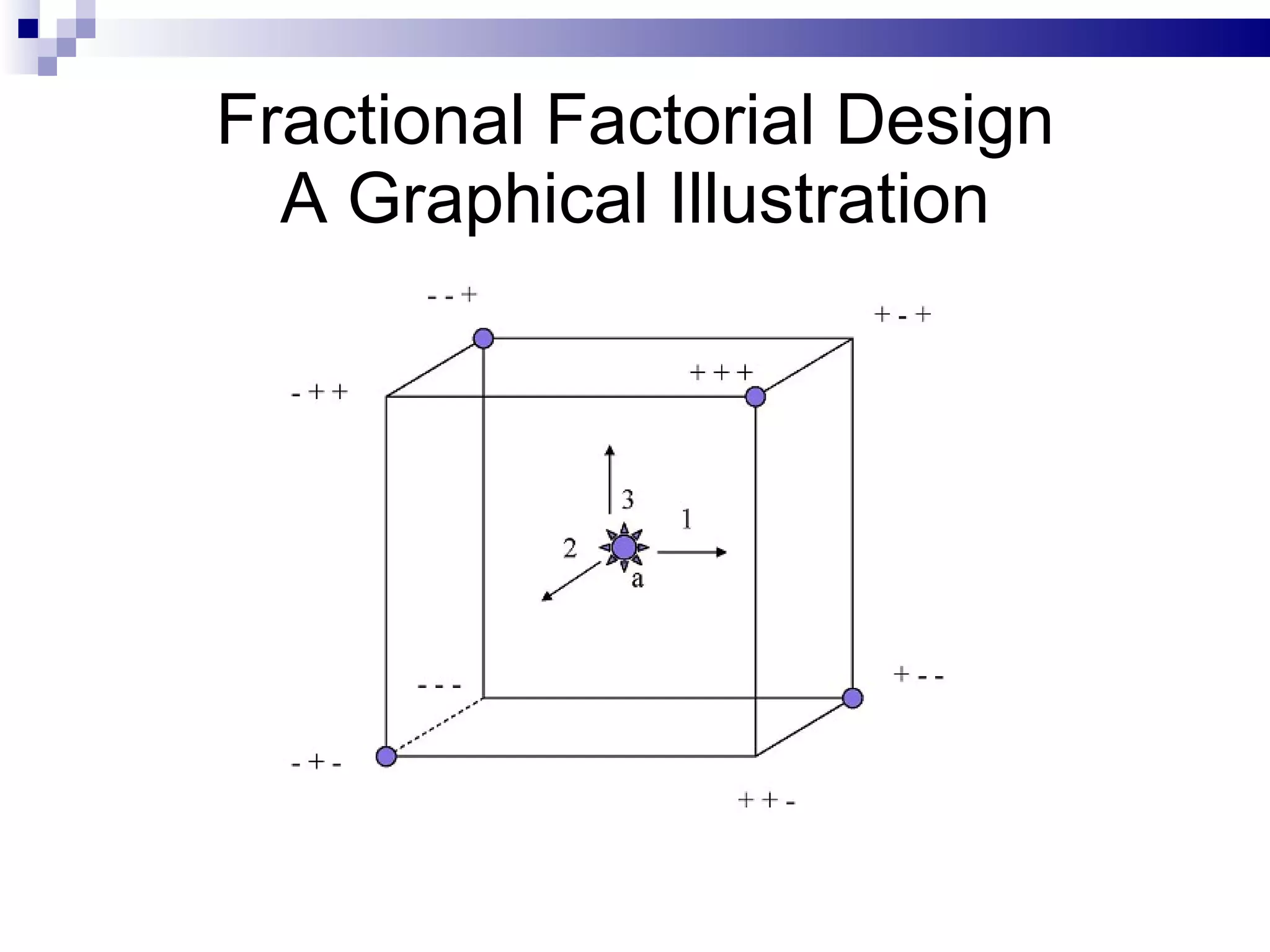 Fractional Factorial Design A Graphical Illustration 