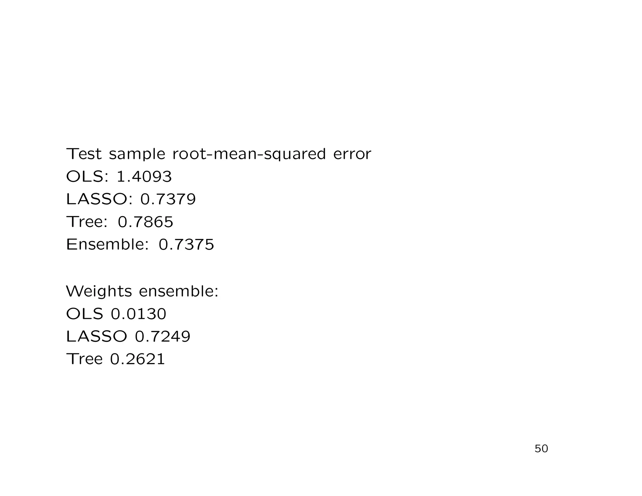 Test sample root-mean-squared error
OLS: 1.4093
LASSO: 0.7379
Tree: 0.7865
Ensemble: 0.7375
Weights ensemble:
OLS 0.0130
LASSO 0.7249
Tree 0.2621
50
 