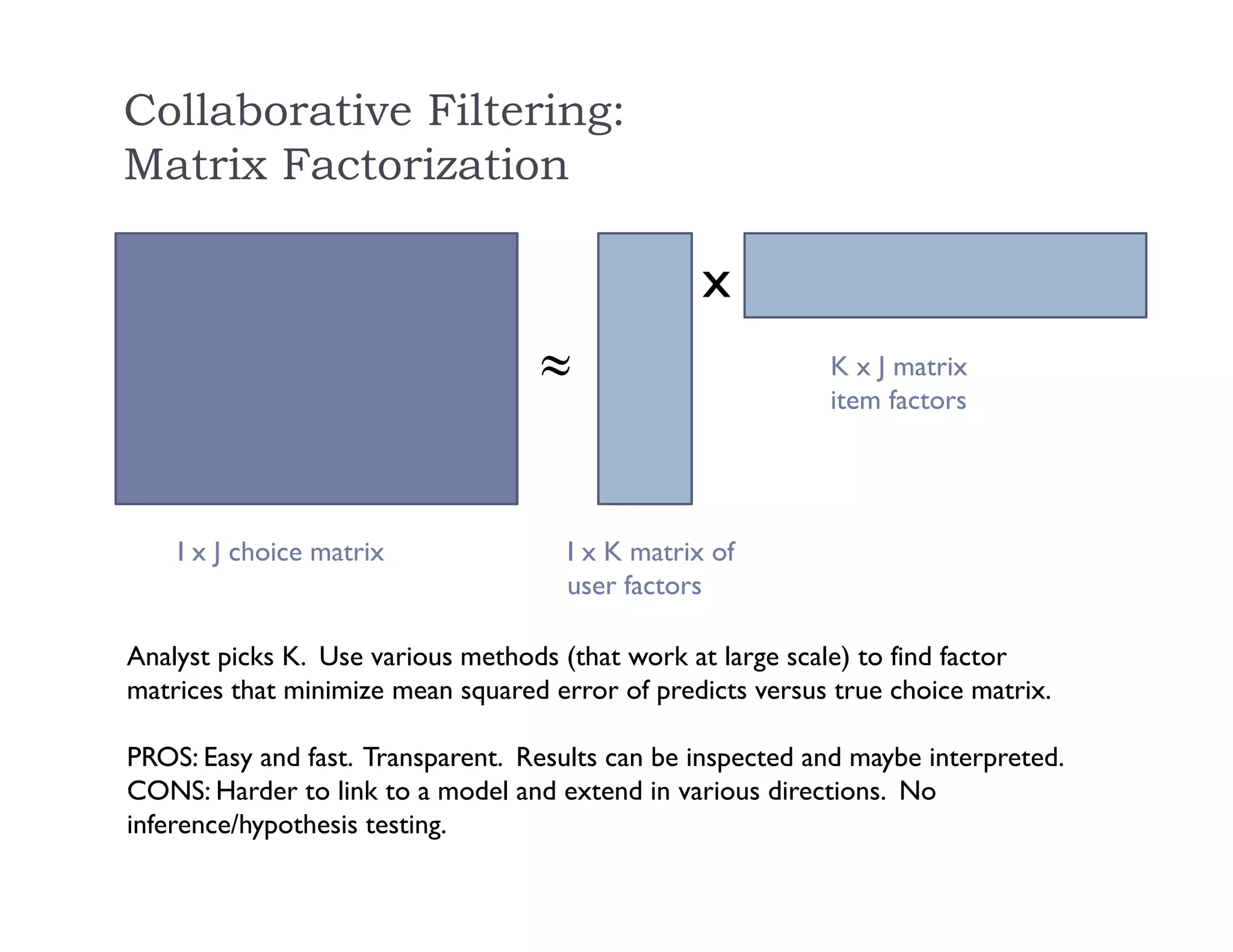 Collaborative Filtering:
Matrix Factorization

x
I x J choice matrix I x K matrix of
user factors
K x J matrix
item factors
Analyst picks K. Use various methods (that work at large scale) to find factor
matrices that minimize mean squared error of predicts versus true choice matrix.
PROS: Easy and fast. Transparent. Results can be inspected and maybe interpreted.
CONS: Harder to link to a model and extend in various directions. No
inference/hypothesis testing.
 