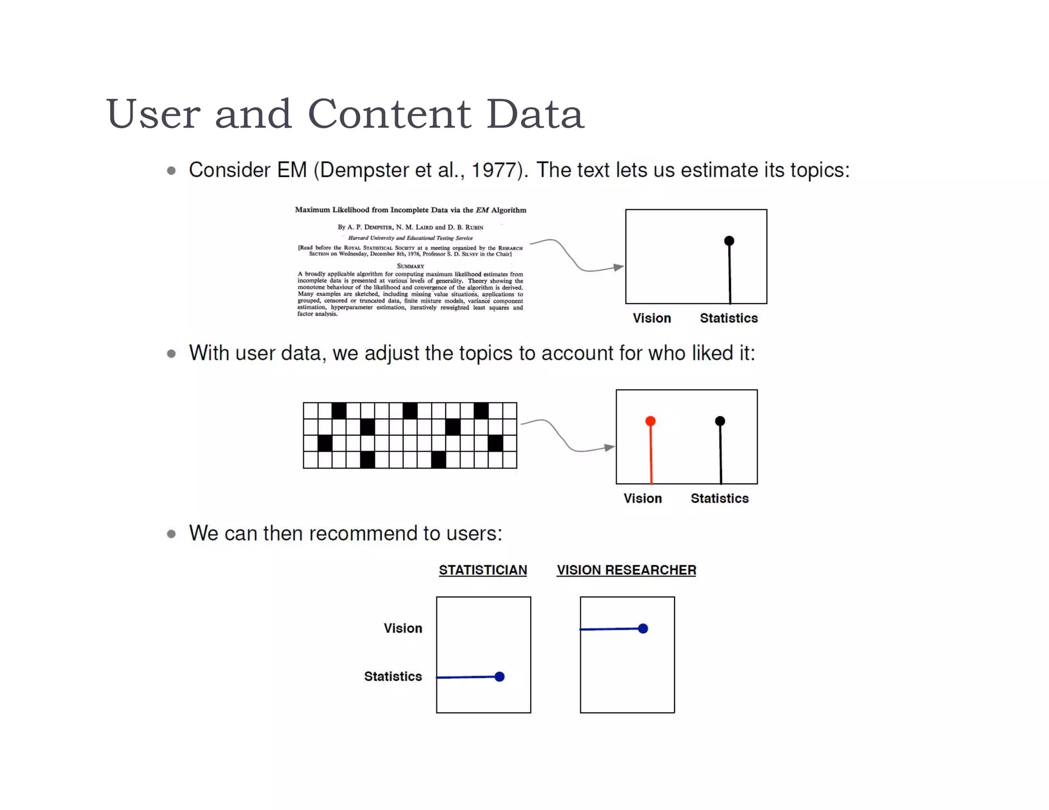 User and Content Data
 
