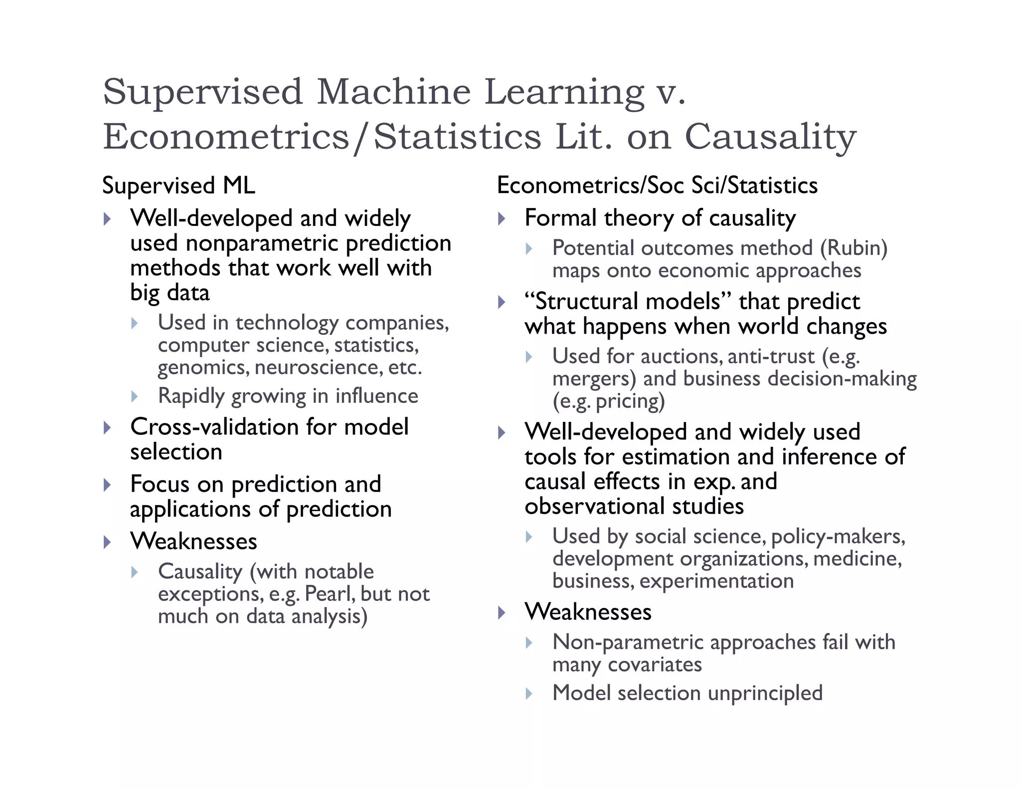 Supervised Machine Learning v.
Econometrics/Statistics Lit. on Causality
Supervised ML
 Well-developed and widely
used nonparametric prediction
methods that work well with
big data
 Used in technology companies,
computer science, statistics,
genomics, neuroscience, etc.
 Rapidly growing in influence
 Cross-validation for model
selection
 Focus on prediction and
applications of prediction
 Weaknesses
 Causality (with notable
exceptions, e.g. Pearl, but not
much on data analysis)
Econometrics/Soc Sci/Statistics
 Formal theory of causality
 Potential outcomes method (Rubin)
maps onto economic approaches
 “Structural models” that predict
what happens when world changes
 Used for auctions, anti-trust (e.g.
mergers) and business decision-making
(e.g. pricing)
 Well-developed and widely used
tools for estimation and inference of
causal effects in exp. and
observational studies
 Used by social science, policy-makers,
development organizations, medicine,
business, experimentation
 Weaknesses
 Non-parametric approaches fail with
many covariates
 Model selection unprincipled
 