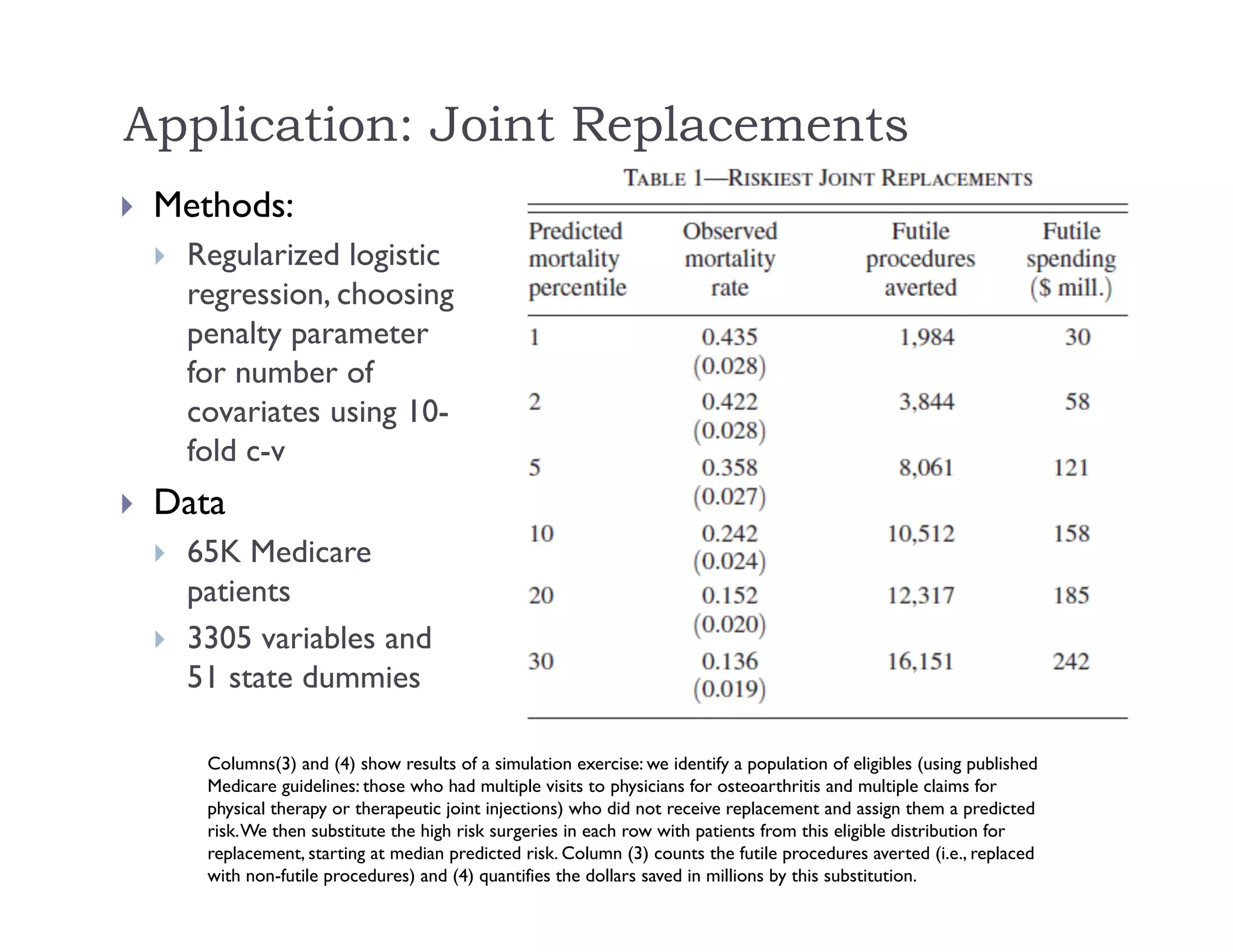 Application: Joint Replacements
 Methods:
 Regularized logistic
regression, choosing
penalty parameter
for number of
covariates using 10-
fold c-v
 Data
 65K Medicare
patients
 3305 variables and
51 state dummies
Columns(3) and (4) show results of a simulation exercise: we identify a population of eligibles (using published
Medicare guidelines: those who had multiple visits to physicians for osteoarthritis and multiple claims for
physical therapy or therapeutic joint injections) who did not receive replacement and assign them a predicted
risk.We then substitute the high risk surgeries in each row with patients from this eligible distribution for
replacement, starting at median predicted risk. Column (3) counts the futile procedures averted (i.e., replaced
with non-futile procedures) and (4) quantifies the dollars saved in millions by this substitution.
 