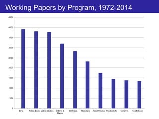 Working Papers by Program, 1972-2014
 