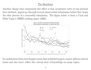 The Slowdown
Another change that compounds this eﬀect is that acceptance rates at top journals
have declined: papers go through several unsuccessful submissions before they begin
the slow process of a successful submission. The ﬁgure below is from a Card and
Della Vigna’s NBER working paper 18665.
In combination these two changes mean that published papers cannot address current
issues and also won’t reﬂect the current state of knowledge on many topics.
4
 