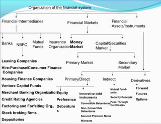 NBFI | PPT