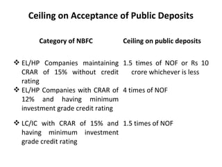 Ceiling on Acceptance of Public Deposits
Category of NBFC Ceiling on public deposits
 EL/HP Companies maintaining
CRAR of 15% without credit
rating
 EL/HP Companies with CRAR of
12% and having minimum
investment grade credit rating
1.5 times of NOF or Rs 10
crore whichever is less
4 times of NOF
 LC/IC with CRAR of 15% and
having minimum investment
grade credit rating
1.5 times of NOF
 