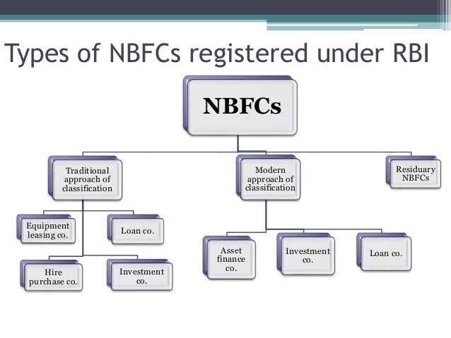 non banking financial companies
