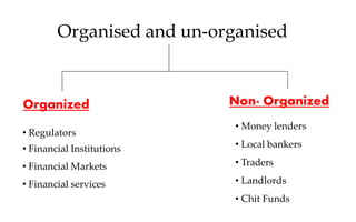 Organised and un-organised
Non- OrganizedOrganized
• Money lenders
• Local bankers
• Traders
• Landlords
• Chit Funds
• Regulators
• Financial Institutions
• Financial Markets
• Financial services
 