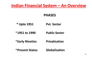 Indian Financial System – An Overview
PHASES
* Upto 1951 Pvt. Sector
*1951 to 1990 Public Sector
*Early Nineties Privatisation
*Present Status Globalisation
19
 