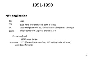 1951-1990
Nationalization
RBI
SBI
LIC
Banks
1948
1956 (take-over of Imperial Bank of India)
1956 (Merges of over 250 Life Insurance Companies) 1969 (14
major banks with Deposits of over Rs. 50
Crs.nationalised)
1980 (6 more Banks)
Insurance 1972 (General Insurance Corp. GIC by New India, Oriental,
united and National.
22
 