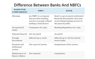 Difference Between Banks And NBFCs
 