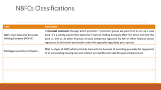 NBFCs Classifications
Type Description
NBFC- Non-Operative Financial
Holding Company (NOFHC)
is financial institution through which promoter / promoter groups are permitted to set up a new
bank. It’s a wholly-owned Non-Operative Financial Holding Company (NOFHC) which will hold the
bank as well as all other financial services companies regulated by RBI or other financial sector
regulators, to the extent permissible under the applicable regulatory prescriptions
Mortgage Guarantee Company
MGC is a type of NBFC which primarily transacts the business of providing guarantee for repayment
of an outstanding housing loan and interest accrued thereon upto the guaranteed amount
 