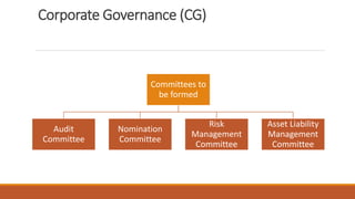 Corporate Governance (CG)
Committees to
be formed
Audit
Committee
Nomination
Committee
Risk
Management
Committee
Asset Liability
Management
Committee
 