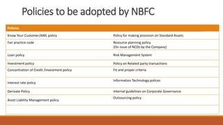 Policies to be adopted by NBFC
Policies
Know Your Customer/AML policy Policy for making provision on Standard Assets
Fair practice code Resource planning policy
(On issue of NCDs by the Company)
Loan policy Risk Management System
Investment policy Policy on Related party transactions
Concentration of Credit /investment policy Fit and proper criteria
Interest rate policy
Information Technology polices
Derivate Policy Internal guidelines on Corporate Governance
Asset Liability Management policy
Outsourcing policy
 