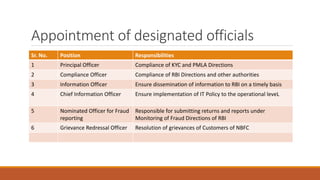 Appointment of designated officials
Sr. No. Position Responsibilities
1 Principal Officer Compliance of KYC and PMLA Directions
2 Compliance Officer Compliance of RBI Directions and other authorities
3 Information Officer Ensure dissemination of information to RBI on a timely basis
4 Chief Information Officer Ensure implementation of IT Policy to the operational leveL
5 Nominated Officer for Fraud
reporting
Responsible for submitting returns and reports under
Monitoring of Fraud Directions of RBI
6 Grievance Redressal Officer Resolution of grievances of Customers of NBFC
 