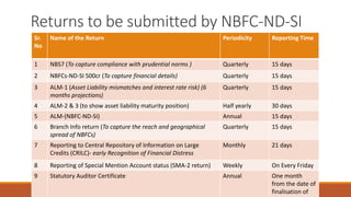 Returns to be submitted by NBFC-ND-SI
Sr.
No
Name of the Return Periodicity Reporting Time
1 NBS7 (To capture compliance with prudential norms ) Quarterly 15 days
2 NBFCs-ND-SI 500cr (To capture financial details) Quarterly 15 days
3 ALM-1 (Asset Liability mismatches and interest rate risk) (6
months projections)
Quarterly 15 days
4 ALM-2 & 3 (to show asset liability maturity position) Half yearly 30 days
5 ALM-(NBFC-ND-SI) Annual 15 days
6 Branch Info return (To capture the reach and geographical
spread of NBFCs)
Quarterly 15 days
7 Reporting to Central Repository of Information on Large
Credits (CRILC)- early Recognition of Financial Distress
Monthly 21 days
8 Reporting of Special Mention Account status (SMA-2 return) Weekly On Every Friday
9 Statutory Auditor Certificate Annual One month
from the date of
finalisation of
 
