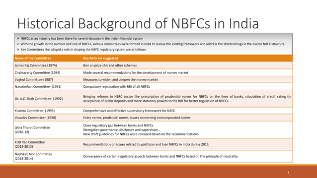 Nbfc introduction and compliances | PPT