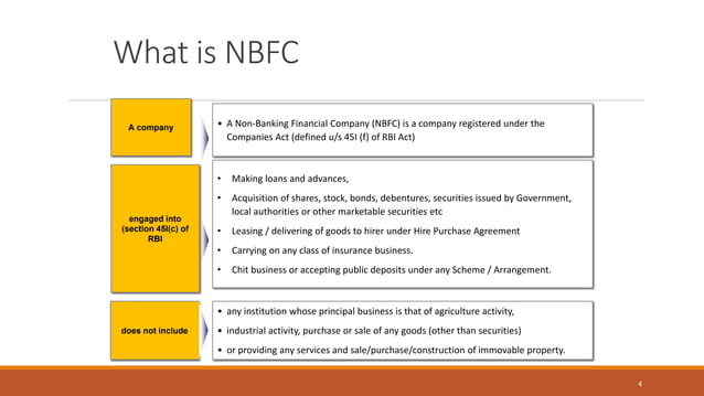 Nbfc introduction and compliances | PPT