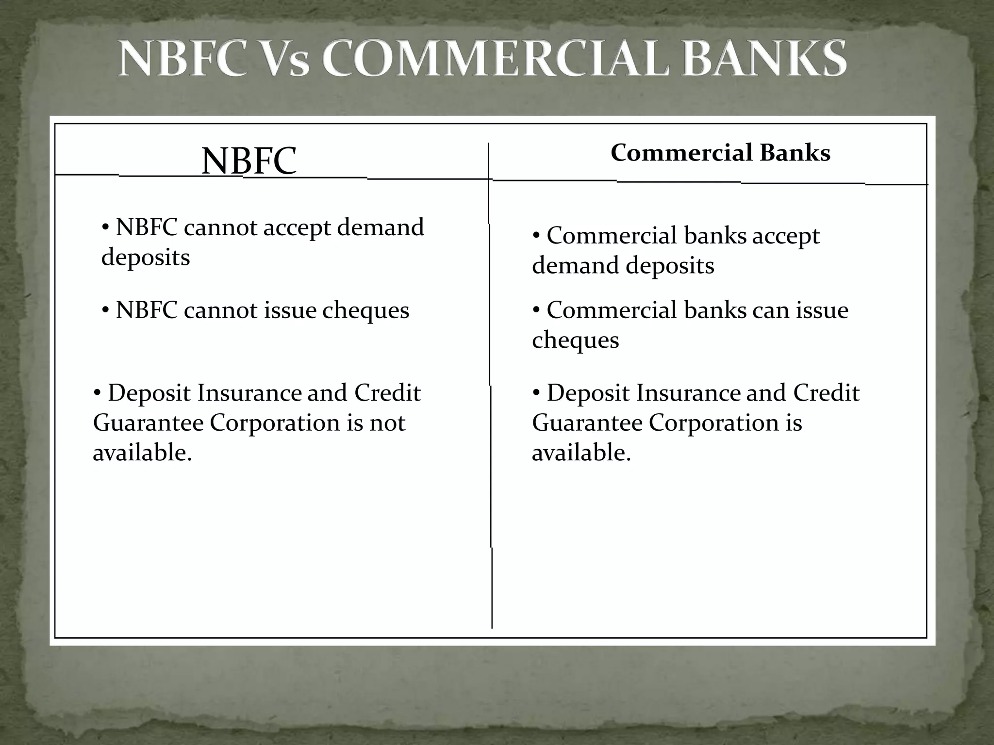 Commercial Banks
         NBFC
• NBFC cannot accept demand      • Commercial banks accept
deposits                         demand deposits
• NBFC cannot issue cheques      • Commercial banks can issue
                                 cheques

• Deposit Insurance and Credit   • Deposit Insurance and Credit
Guarantee Corporation is not     Guarantee Corporation is
available.                       available.
 