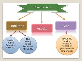 Classification
Liabilities
Assets
Size
Having
Public
Deposits/
NBFCs-D
Not
having
Public
Deposits/
NBFCs-ND
NDFCs-ND
having
assets of
Rs.100 cr.
(Systemically
Important)
 