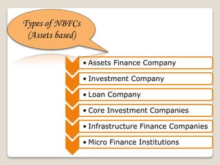 • Assets Finance Company
• Investment Company
• Loan Company
• Core Investment Companies
• Infrastructure Finance Companies
• Micro Finance Institutions
Types of NBFCs
(Assets based)
 