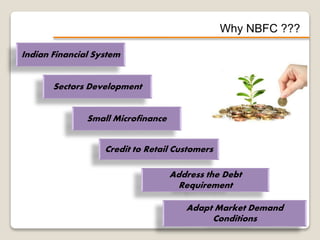 Why NBFC ???
Indian Financial System
Sectors Development
Address the Debt
Requirement
Credit to Retail Customers
Small Microfinance
Adapt Market Demand
Conditions
 