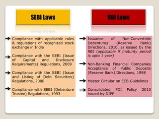 Compliance with applicable rules
& regulations of recognized stock
exchange in India
Compliance with the SEBI (Issue
of Capital and Disclosure
Requirements) Regulations, 2009
Compliance with the SEBI (Issue
and Listing of Debt Securities)
Regulations, 2008
Compliance with SEBI (Debenture
Trustee) Regulations, 1993
Issuance of Non‐Convertible
Debentures (Reserve Bank)
Directions, 2010, as issued by the
RBI (applicable if maturity period
is upto 1 year)
Non‐Banking Financial Companies
Acceptance of Public Deposits
(Reserve Bank) Directions, 1998
Master Circular on ECB Guidelines
Consolidated FDI Policy 2013
issued by DIPP
SEBI Laws RBI Laws
 