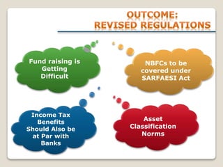 Fund raising is
Getting
Difficult
NBFCs to be
covered under
SARFAESI Act
Asset
Classification
Norms
Income Tax
Benefits
Should Also be
at Par with
Banks
 
