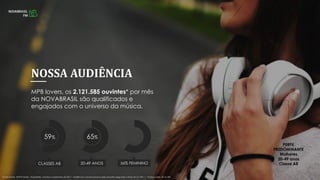MPB lovers, os 2.121.585 ouvintes* por mês
da NOVABRASIL são qualificados e
engajados com o universo da música.
Fonte: Kantar IBOPE Media / EasyMedia, Outubro a dezembro de 2017 – Audiências convencionais e web somadas (Segunda a sexta, 6h às 19h) | *Todos os dias, 5h às 24h
PERFIL
PREDOMINANTE
Mulheres
20-49 anos
Classe ABCLASSES AB 20-49 ANOS 56% FEMININO
65%59%
NOSSA AUDIÊNCIA
 