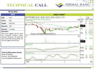 20 July 2015
CMP :
Action :
Targets :
Stop-loss :
Comment :
193
Buy
205-210
187
Daily chart suggests that the stock
has witnessed breakout above
previous swing top. The stock has
also crossed above 50 day SMA. The
RSI also suggests positive bias.
Technical &Derivatives Analyst
Nirav H Chheda
Contact:- 022-39268199
nirav.chheda@nirmalbang.com
GATI DAILY CHART
Duration : 2-3 days
 