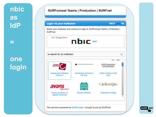 nbic
as
IdP

=

one
login
 