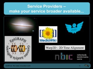 Service Providers –
    make your service broader available...




 Source: Hubblesite.org	



                                   Warp2D - 2D Time Alignment	





SURFnet. We make innovation work                           11
 