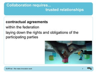 Collaboration requires...
                      trusted relationships


contractual agreements
within the federation
laying down the rights and obligations of the
participating parties




SURFnet - We make innovation work               7
 
